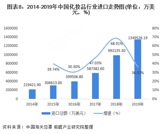 化妆品进口清关