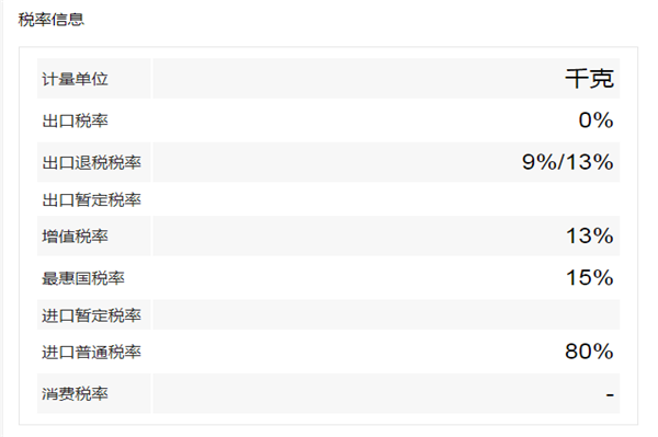 进口蔓越莓干清关代理.png